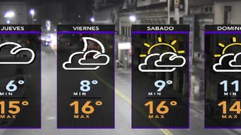 se espera un jueves nublado y fresco en la ciudad y alrededores