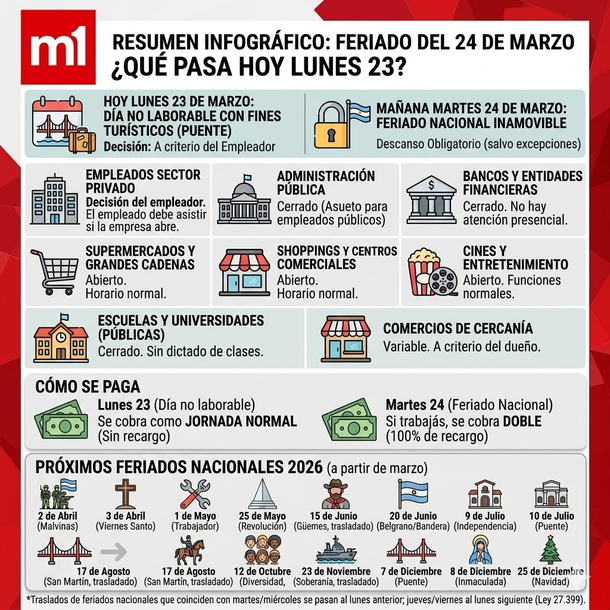 Feriado 24 de marzo vs. día no laborable 23 de marzo Feriado 24 de marzo vs. día no laborable 23 de marzo