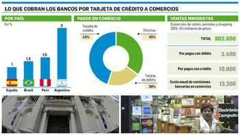 el bcra busca que bajen las comisiones y dejara que empleados elijan donde le depositan el sueldo el bcra busca que bajen las comisiones y dejara que empleados elijan donde le depositan el sueldo