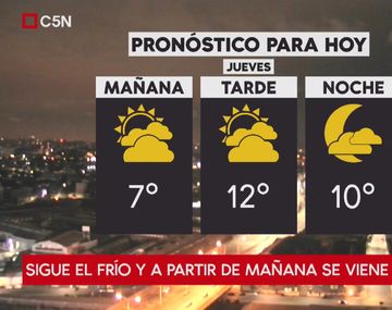 Pronóstico del tiempo del miércoles 5 de julio de 2018