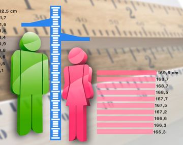 ¿Cuánto miden los argentinos?