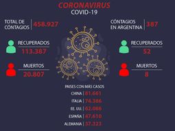 Los números de la pandemia: más de 400.000 casos en todo el mundo
