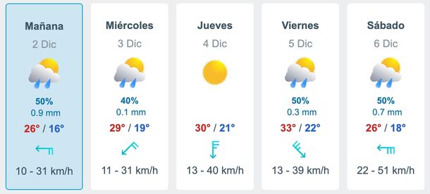 El sitio especializado Meteored espera lluvias en el AMBA para esta semana. El sitio especializado Meteored espera lluvias en el AMBA para esta semana.