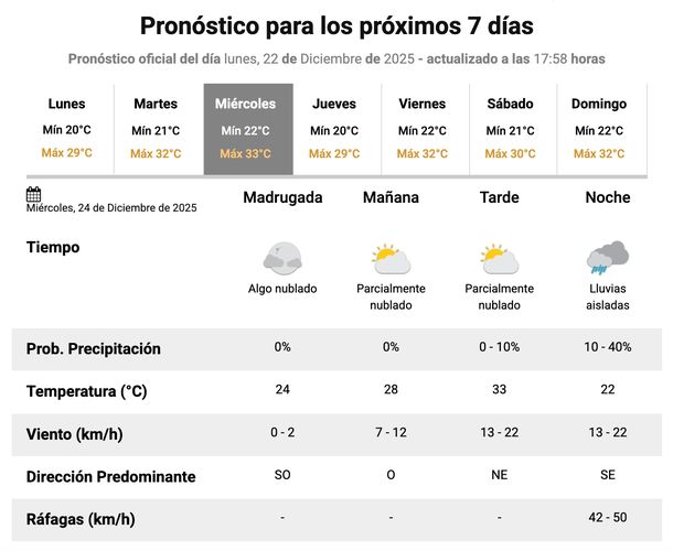 Pron&oacute;stico de lluvias para este mi&eacute;rcoles de Nochebuena en el AMBA, seg&uacute;n el Servicio Meteorol&oacute;gico Nacional.&nbsp;