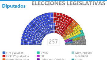 el kirchnerismo mantiene el control del congreso nacional el kirchnerismo mantiene el control del congreso nacional