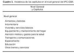 CuadroINdec