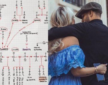 Wandagate: el genograma sobre las parejas involucradas que es viral