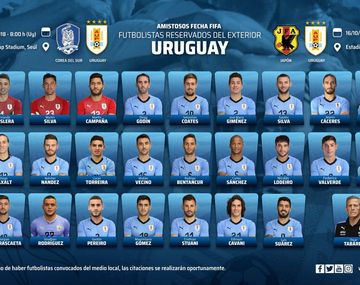 Los convocados por Tabárez