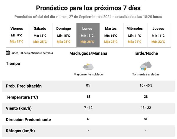 Pronóstico de lluvias y tormentas para Buenos Aires. Fuente: Servicio Meteorológico Nacional. Pronóstico de lluvias y tormentas para Buenos Aires. Fuente: Servicio Meteorológico Nacional.