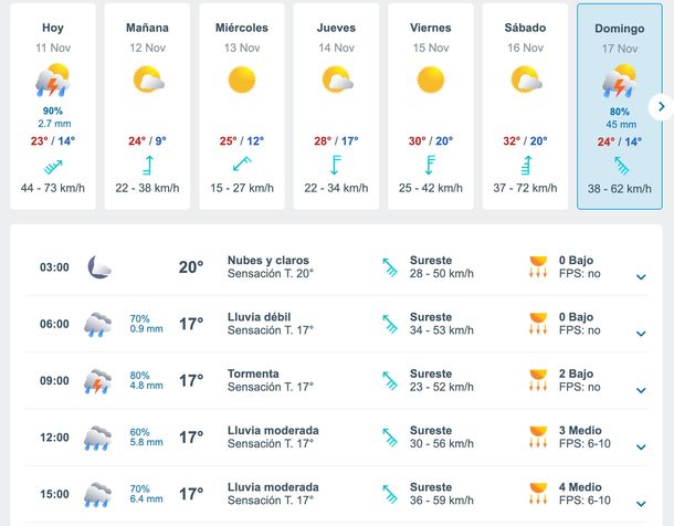 Pronóstico de lluvias en Buenos Aires para el próximo domingo. Fuente: Meteored. Pronóstico de lluvias en Buenos Aires para el próximo domingo. Fuente: Meteored.
