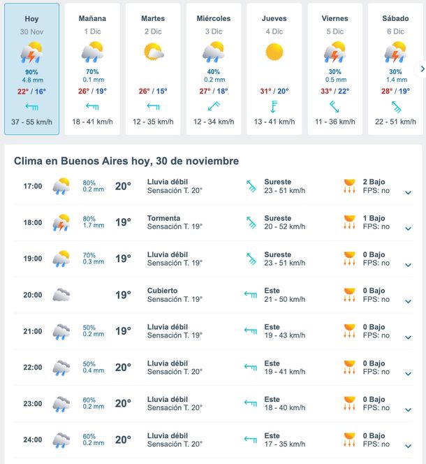 Pron&oacute;stico semanal de Meteored, con m&aacute;s lluvias en Buenos Aires.