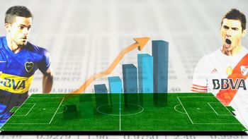 historial y estadisticas: todos los numeros que tenes que saber del superclasico historial y estadisticas: todos los numeros que tenes que saber del superclasico