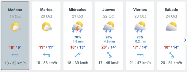 Cambió el pronóstico y llegan tres días con lluvias en Buenos Aires, según Meteored. Cambió el pronóstico y llegan tres días con lluvias en Buenos Aires, según Meteored. 