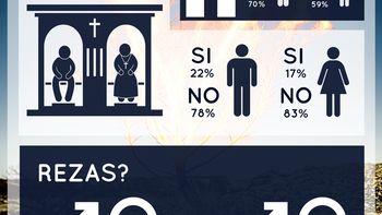 segun una encuesta, los argentinos no sienten la infidelidad como un pecado segun una encuesta, los argentinos no sienten la infidelidad como un pecado