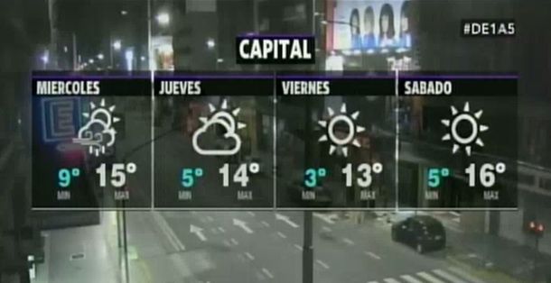 Después de la mini primavera, vuelven las lluvias y el frío a la Ciudad