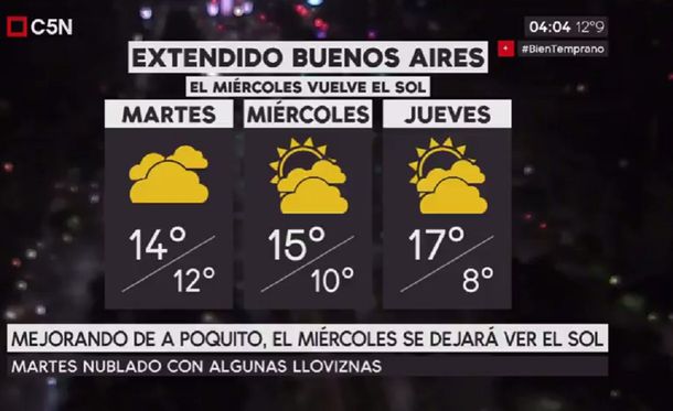 Pronóstico del tiempo para el martes 1 de agosto de 2017
