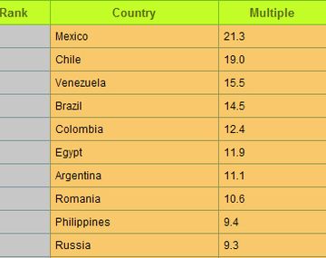 Grafico-roly