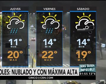 Pronóstico del tiempo del miércoles 14 de junio de 2017