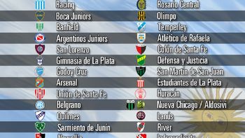 la afa anuncio como sera el fixture del proximo torneo de primera division la afa anuncio como sera el fixture del proximo torneo de primera division