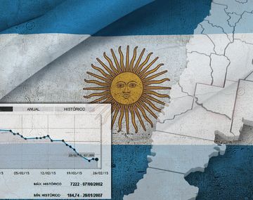 La baja del Riesgo País alienta a los mercados a tomar deuda argentina