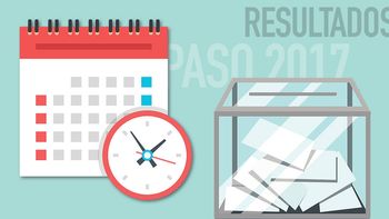 ¿cuando se conoceran los resultados definitivos de las paso en provincia? ¿cuando se conoceran los resultados definitivos de las paso en provincia?