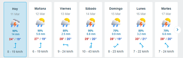 Pronóstico del tiempo para Tucumán Pronóstico del tiempo para Tucumán