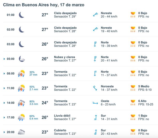 Martes con lluvias y tormentas en Buenos Aires, según Meteored. Martes con lluvias y tormentas en Buenos Aires, según Meteored.