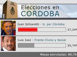 Info-cordoba