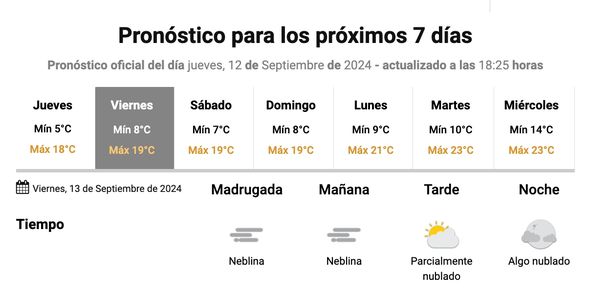 Jornadas con frío y calor para los próximos días en Buenos Aires. Fuente: Servicio Meteorológico Nacional.