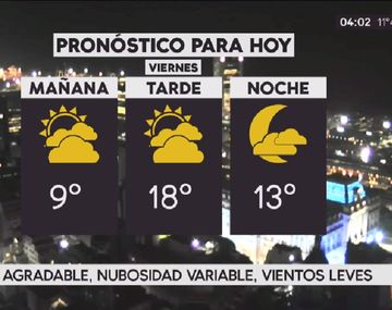 Pronóstico del tiempo del viernes 21 de julio de 2017
