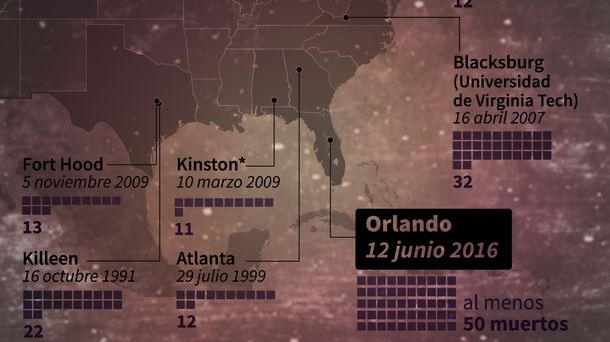 Los trágicos tiroteos en Estados Unidos de los últimos 25 años