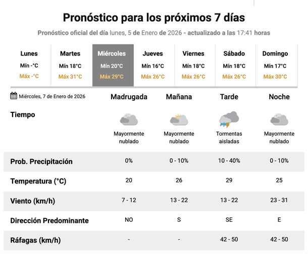 Pron&oacute;stico de lluvias y tormentas en Buenos Aires para este mi&eacute;rcoles. Fuente: Servicio Meteorol&oacute;gico Nacional.&nbsp;