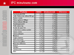 Infografia-IPC