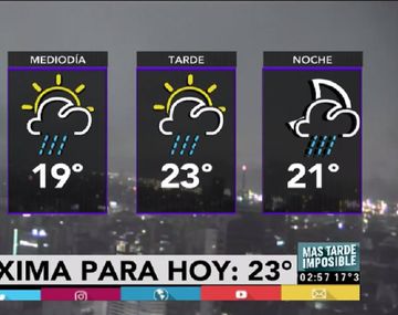 Pronóstico del tiempo del viernes 16 de junio de 2017