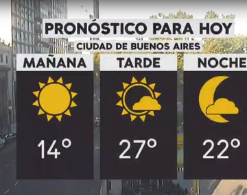 El fin de semana largo termina con tiempo cálido en la Ciudad y el Conurbano