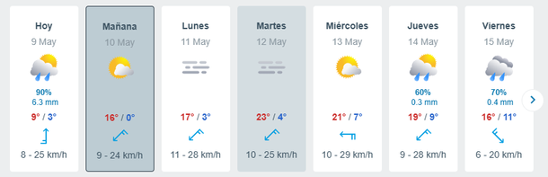 Pronóstico del tiempo de Salta Pronóstico del tiempo de Salta