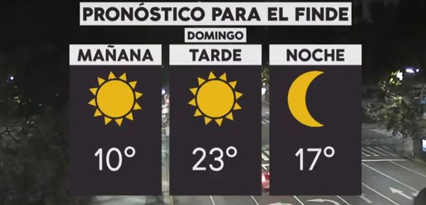 Pronóstico del tiempo del domingo 12 de mayo de 2019