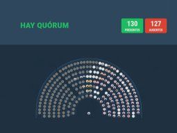 Quorum en Diputados