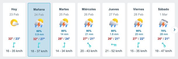 Pronóstico de lluvias y tormentas en Buenos Aires para toda la semana. Fuente: Meteored.&nbsp;
