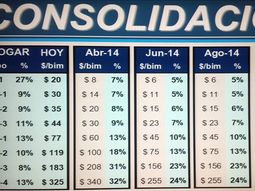 como se pagaran y cuanto costaran las tarifas de gas y agua con la quita de subsidio como se pagaran y cuanto costaran las tarifas de gas y agua con la quita de subsidio