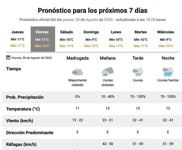 Pronóstico de lluvias para este viernes en el AMBA. Fuente: Servicio Meteorológico Nacional. Pronóstico de lluvias para este viernes en el AMBA. Fuente: Servicio Meteorológico Nacional.