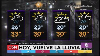 Pronóstico del tiempo del martes 31 de enero de 2017 Pronóstico del tiempo del martes 31 de enero de 2017