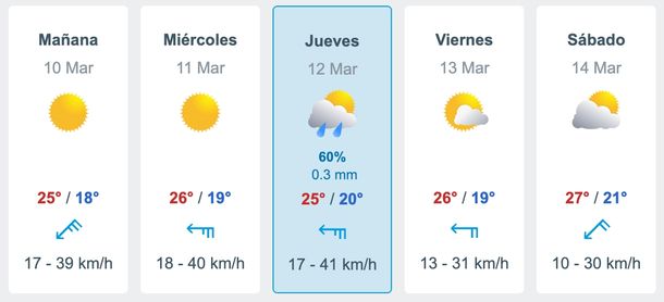 El sitio Meteored mantiene sus probabilidades de lluvias para este jueves en el AMBA. El sitio Meteored mantiene sus probabilidades de lluvias para este jueves en el AMBA.