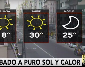 Sábado con calor en la Ciudad y el Conurbano