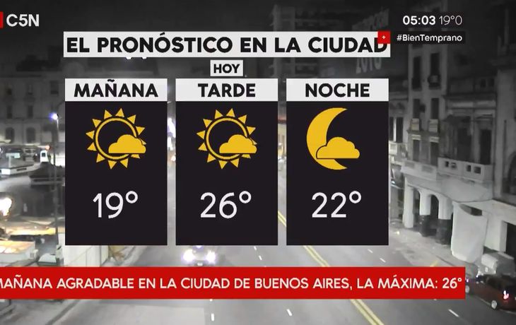 Pronostico del tiempo del lunes 16 de abril de 2018