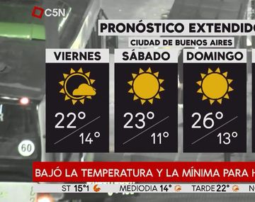 El viernes arrancó fresco y el fin de semana estará soleado