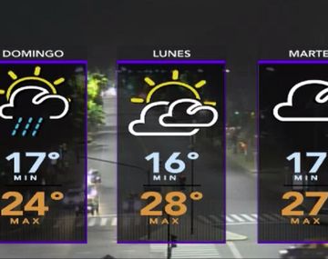 Pronóstico del domingo 13-11-16