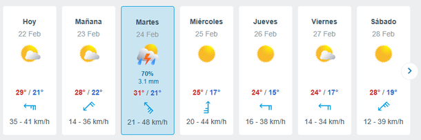 El tormentón llegará el martes El tormentón llegará el martes