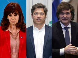 Una encuesta revela que la imagen positiva de Javier Milei está por debajo de la de Axel Kicillof y Cristina Kirchner