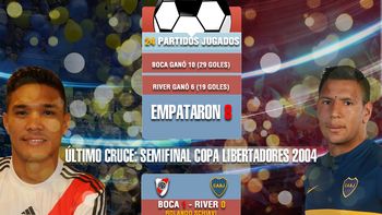 el historial del boca-river en torneos internacionales el historial del boca-river en torneos internacionales